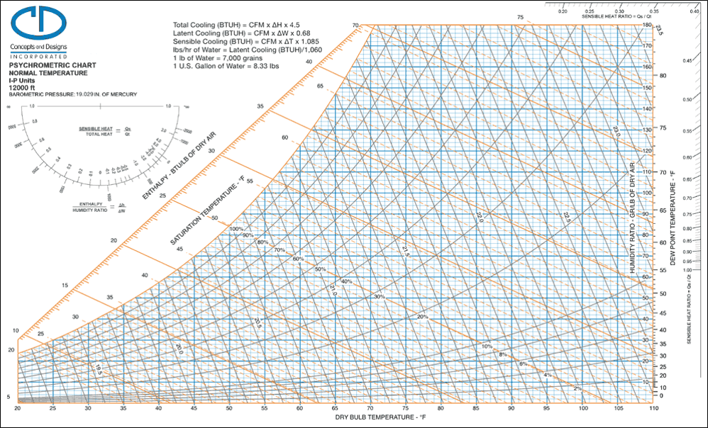 Ashrae Psychrometric Chart