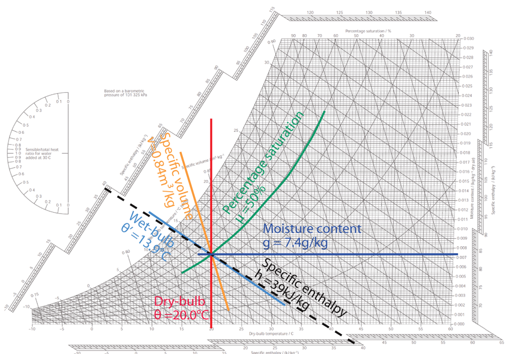 Printable Psychrometric Chart Fahrenheit