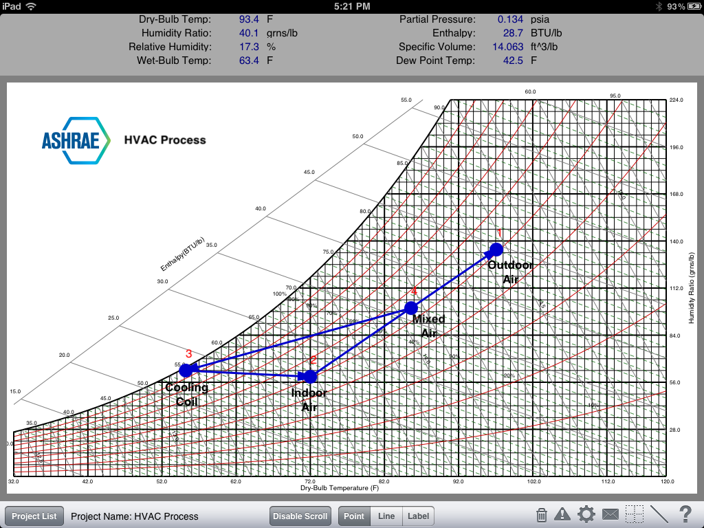 Trane Psychrometric Chart Si Units